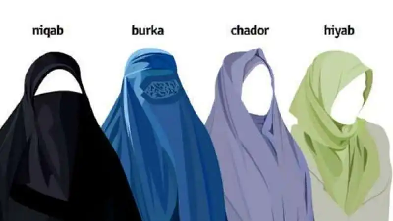 NIQAB - BURKA - CHADOR - HIYAB