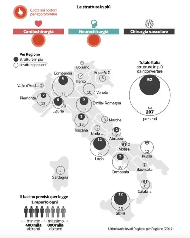 gabanelli e gli ospedali italiani – i reparti da evitare 1