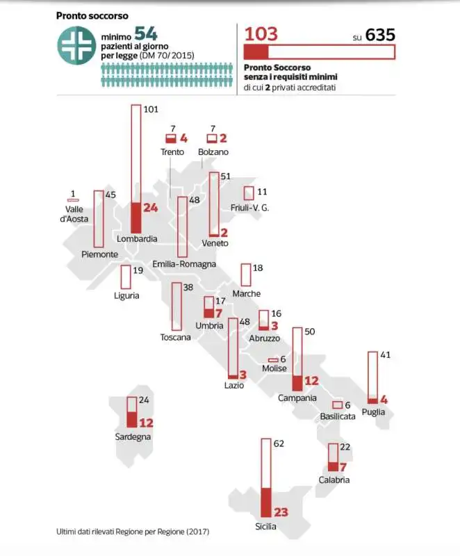 gabanelli e gli ospedali italiani – i reparti da evitare 4