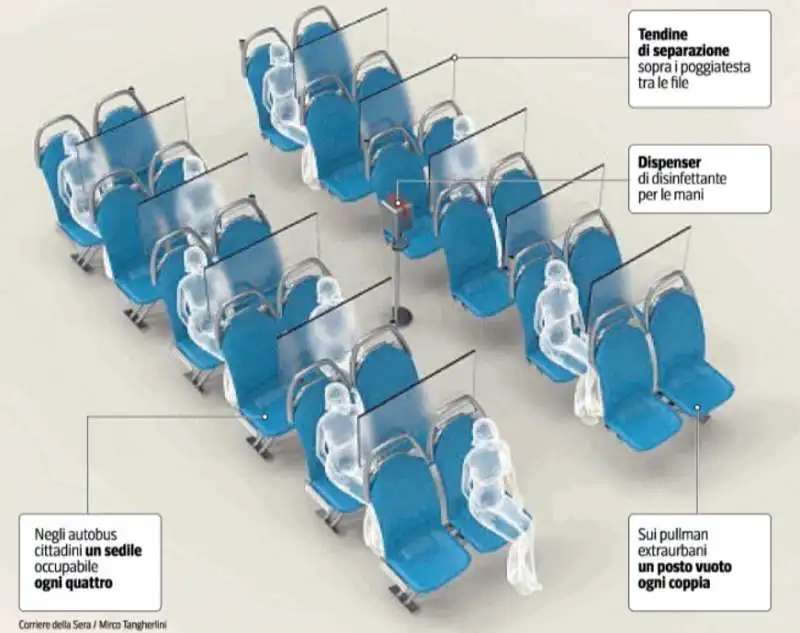 BUS E MEZZI PUBBLICI AI TEMPI DEL CORONAVIRUS