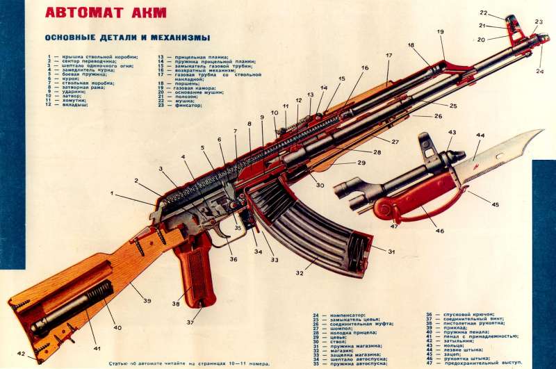 com'e' fatto il kalashnikov