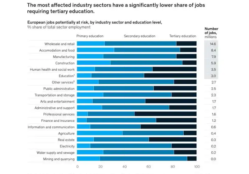 coronavirus   i settori piu' a rischio secondo mckinsey 1.