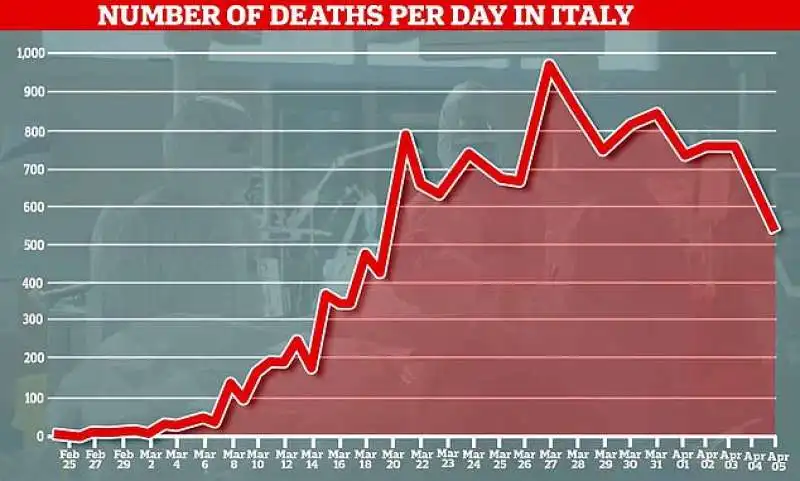 coronavirus Italia