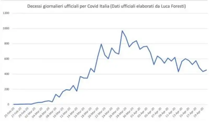 dati morti in italia per coronavirus