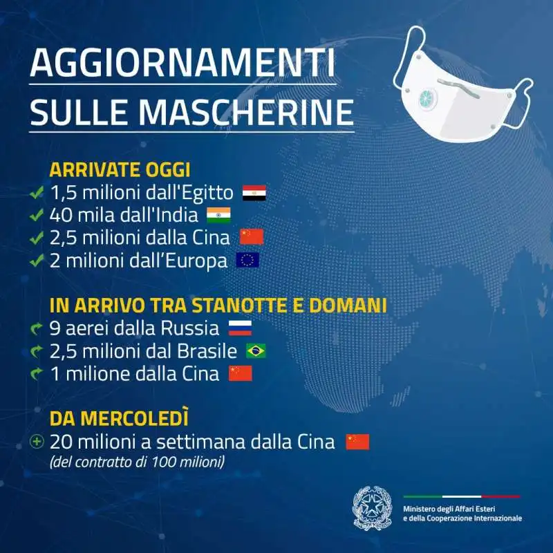 di maio e le mascherine