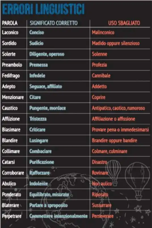 errori linguistici