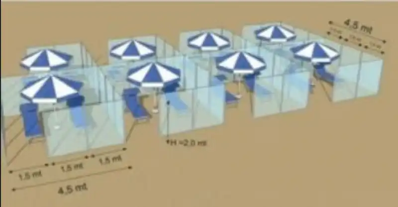 ipotesi di adattamento della spiaggia al coronavirus 1