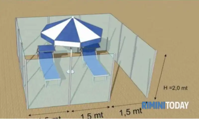 ipotesi di adattamento della spiaggia al coronavirus 2