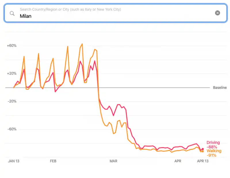 report apple sugli spostamenti   milano