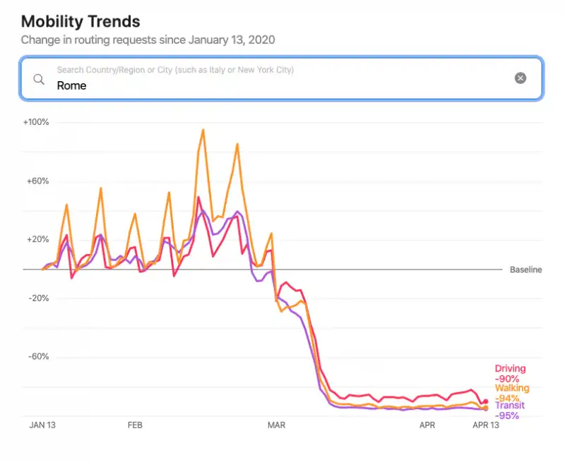 report apple sugli spostamenti   roma