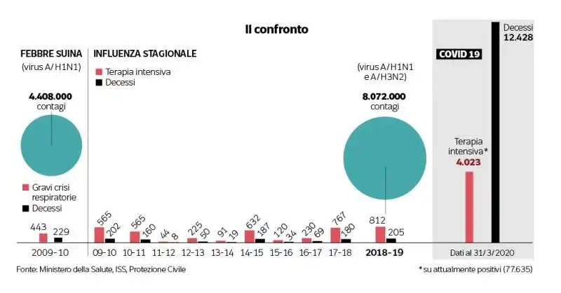 SANITA - CONFRONTO TRA FEBBRE SUINA E COVID19