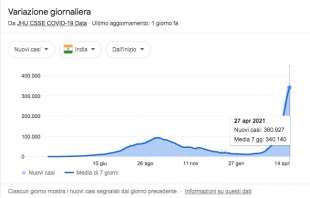 andamento del contagio in india