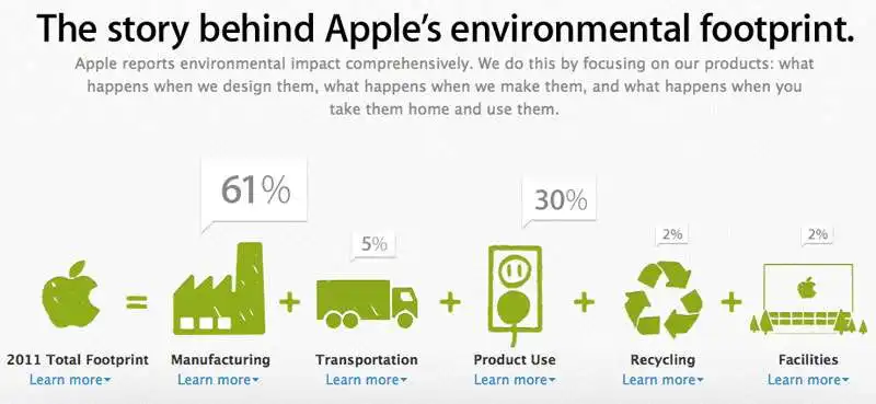 APPLE SOSTENIBILITA