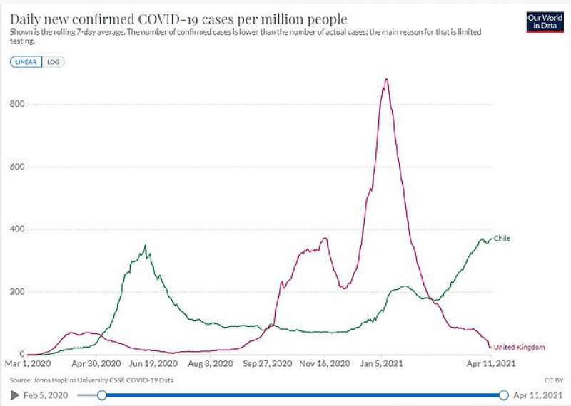 casi di coronavirus in cile regno unito