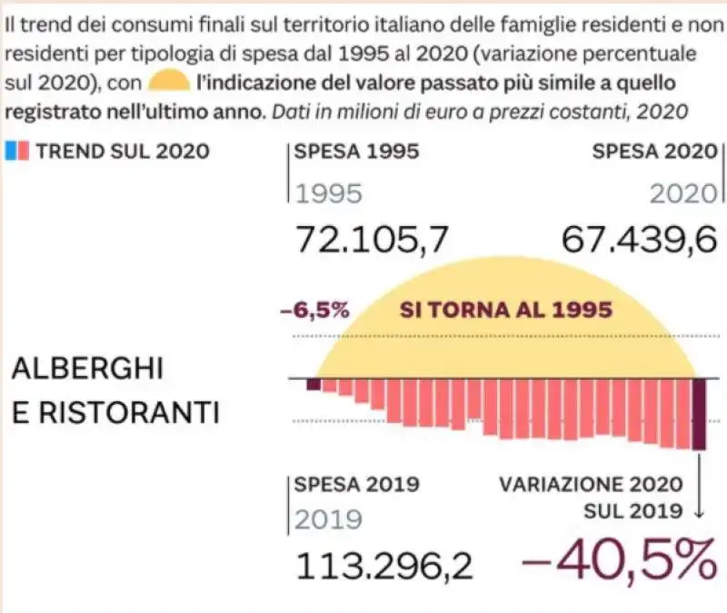 i consumi degli italiani in pandemia  1