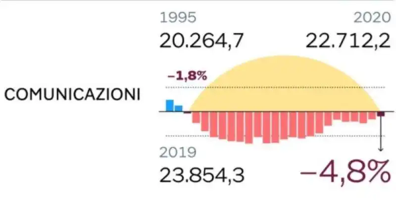 i consumi degli italiani in pandemia  11