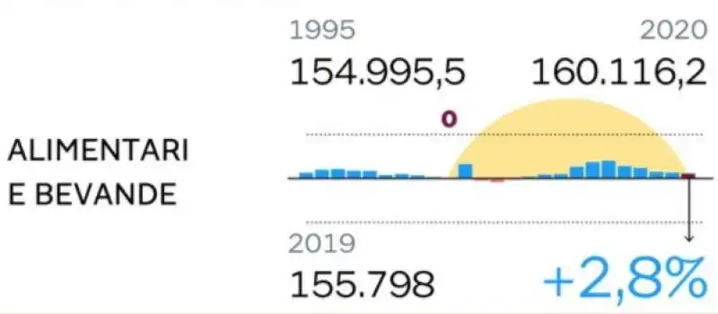 i consumi degli italiani in pandemia  14