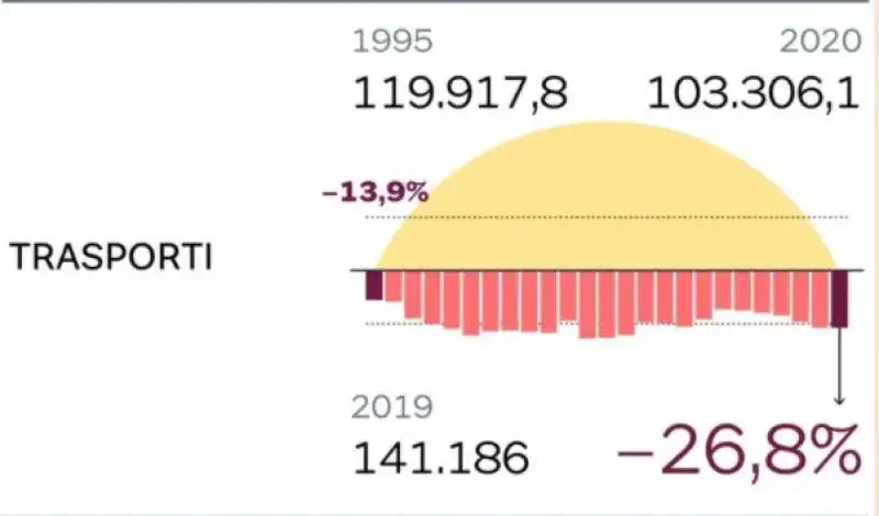 i consumi degli italiani in pandemia  2