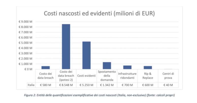 I COSTI NASCOSTI DEI FORNITORI CINESI