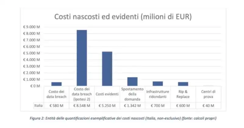 I COSTI NASCOSTI DEI FORNITORI CINESI 