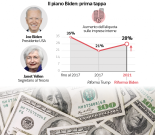 il piano biden