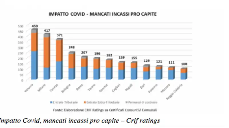 IMPATTO COVID STUDIO - 1