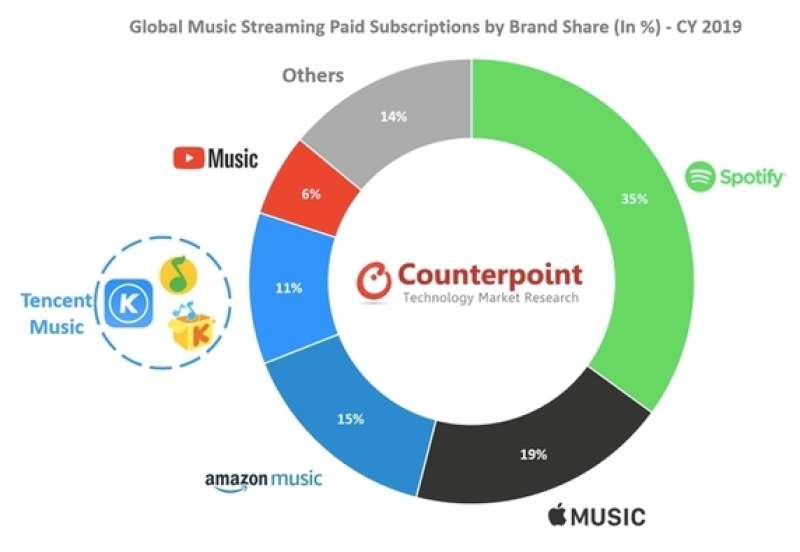 MERCATO GLOBALE STREAMING