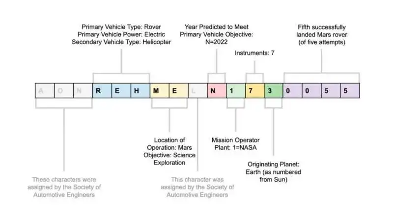 messaggi in codice sul rover perseverance 9