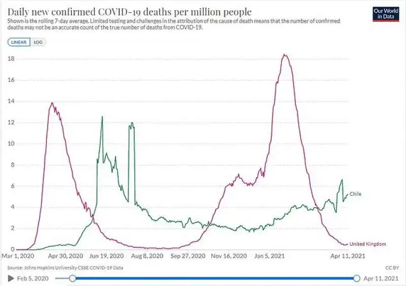 morti coronavirus cile regno unito 