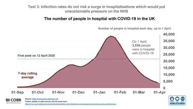 ospedalizzazione coronavirus regno unito 