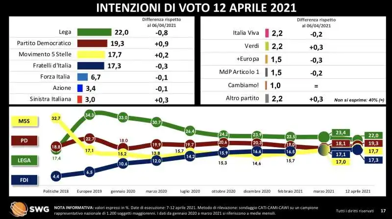 radar swg 5 11 aprile 2021 12