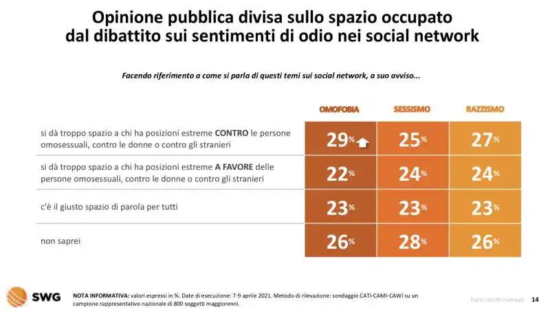 radar swg 5 11 aprile 2021 9