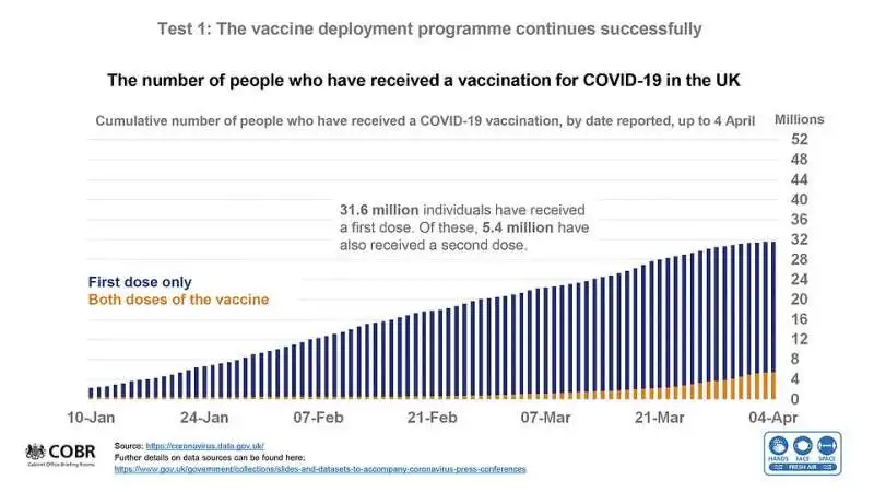 vaccini nel regno unito 