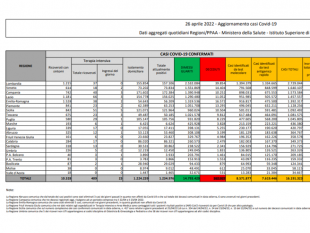 bollettino 26 aprile 2022