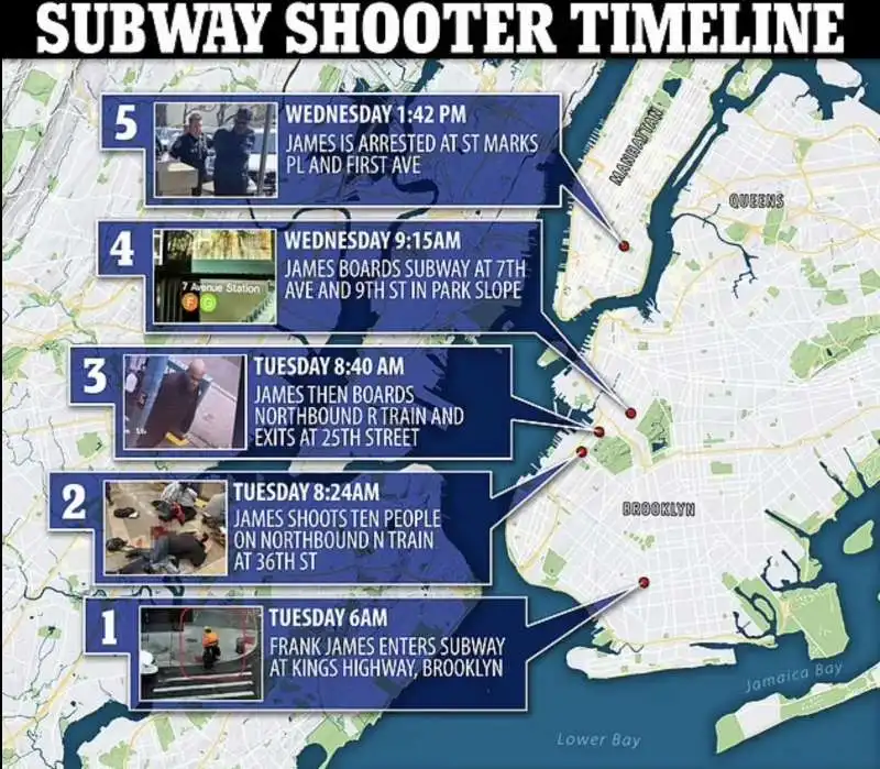 cronologia dell attentato alla metro di brooklyn 