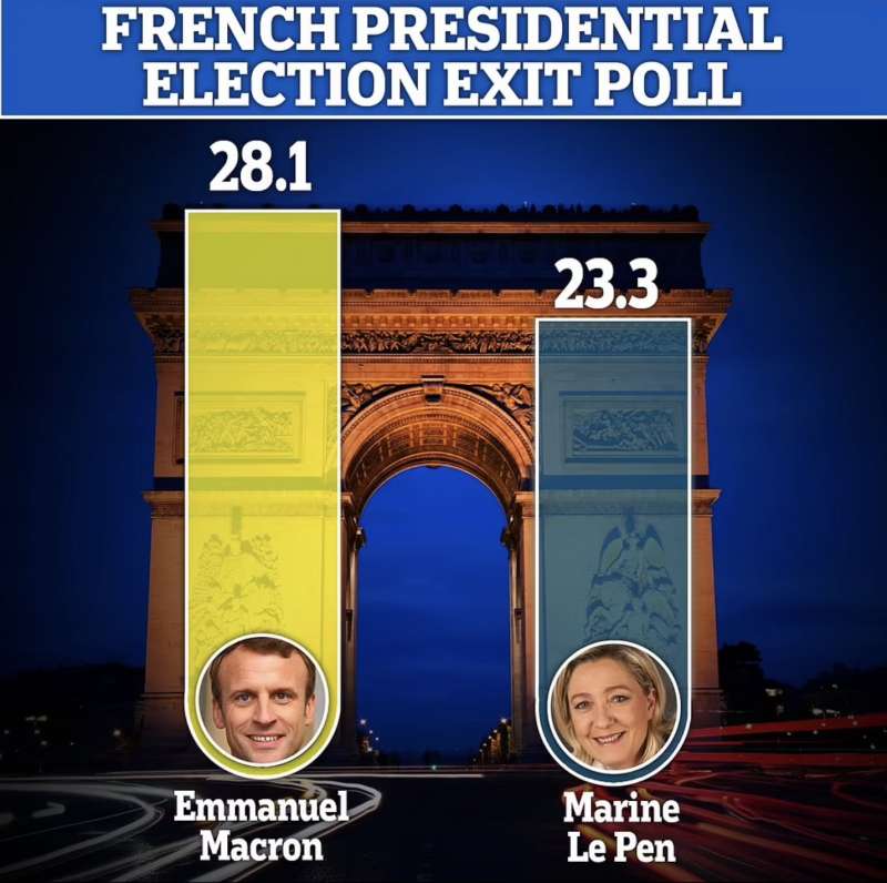 exit poll elezioni francesi 2022