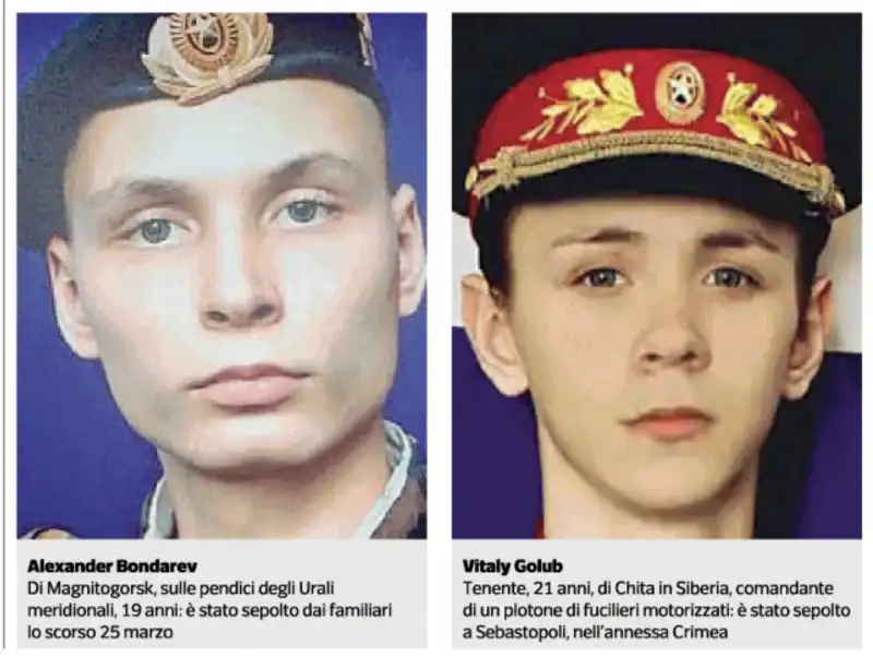 GIOVANI SOLDATI RUSSI MORTI