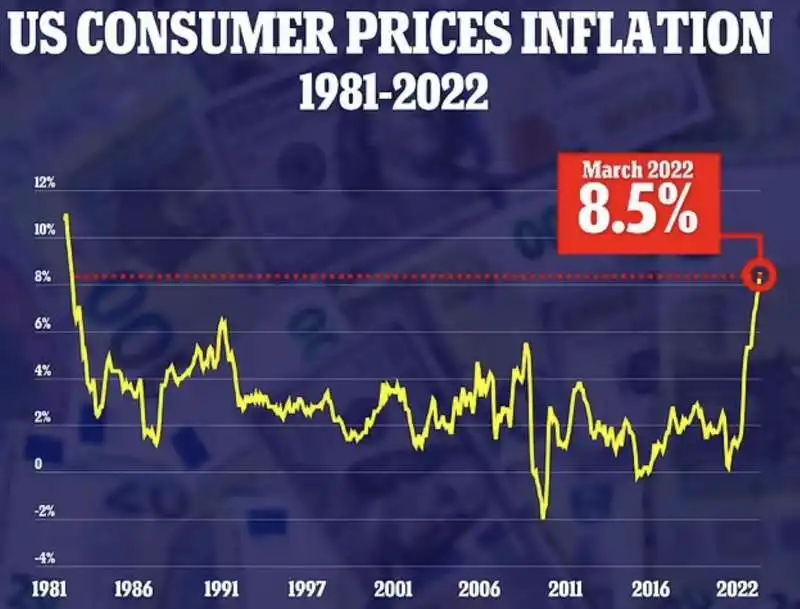 inflazione usa 