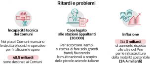 ritardi e problemi