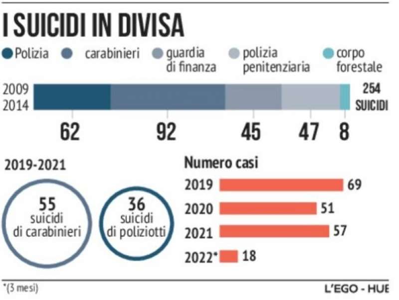 suicidi forze dell ordine