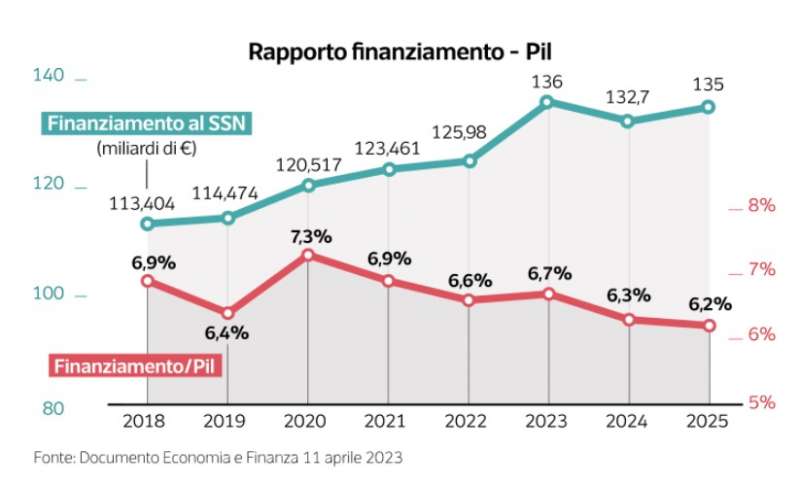 dati sulla sanita in italia - dataroom