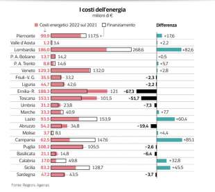 dati sulla sanita in italia - dataroom