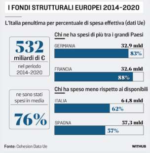 I FONDI STRUTTURALI EUROPEI 2014-2020