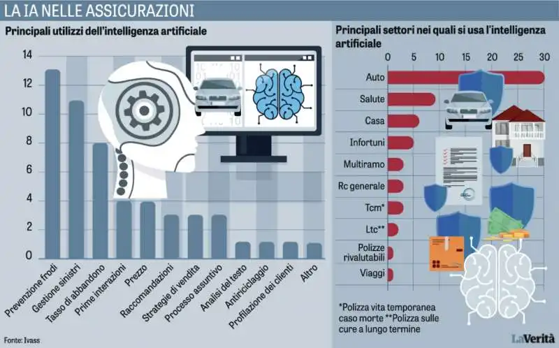 L INTELLIGENZA ARTIFICIALE NELLE ASSICURAZIONI  