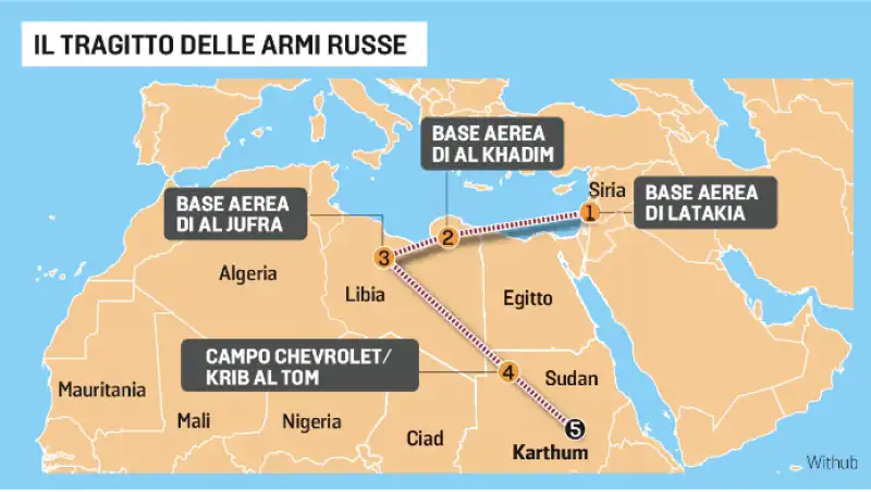 le armi russe in sudan