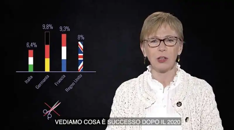 milena gabanelli - dati su sanita e finanziamenti