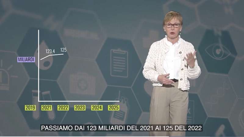 milena gabanelli - dati su sanita e finanziamenti