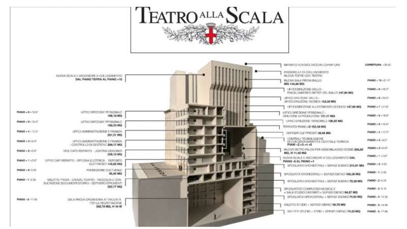 progetto della nuova torre per la scala disegnato da mario botta