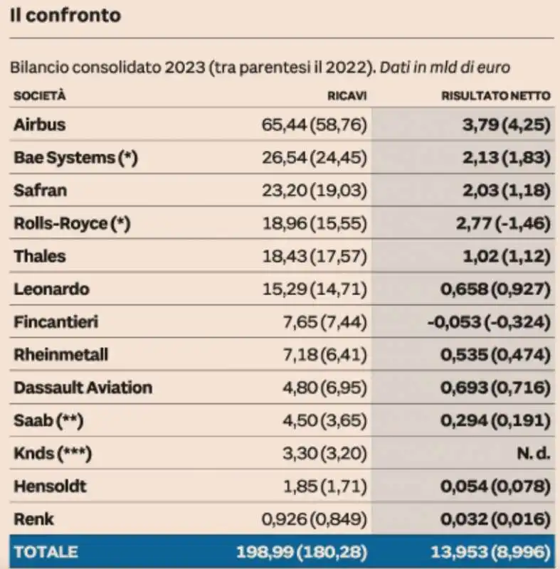 BILANCIO 2023 DELLE INDUSTRIE DELLA DIFESA