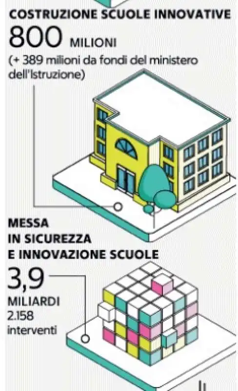 il pnrr e la scuola - la repubblica